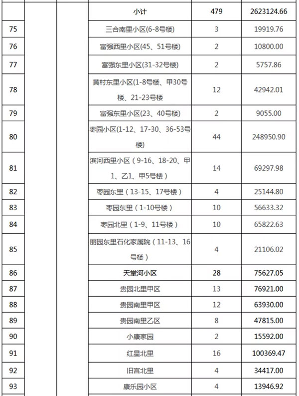 重磅：北京老舊小區納入首批改造名單，建筑涂料用量將激增！