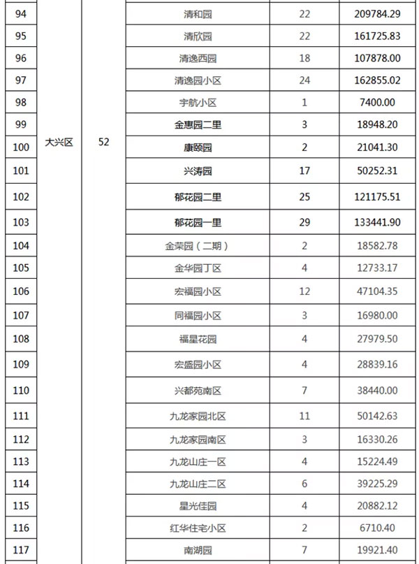 重磅：北京老舊小區納入首批改造名單，建筑涂料用量將激增！